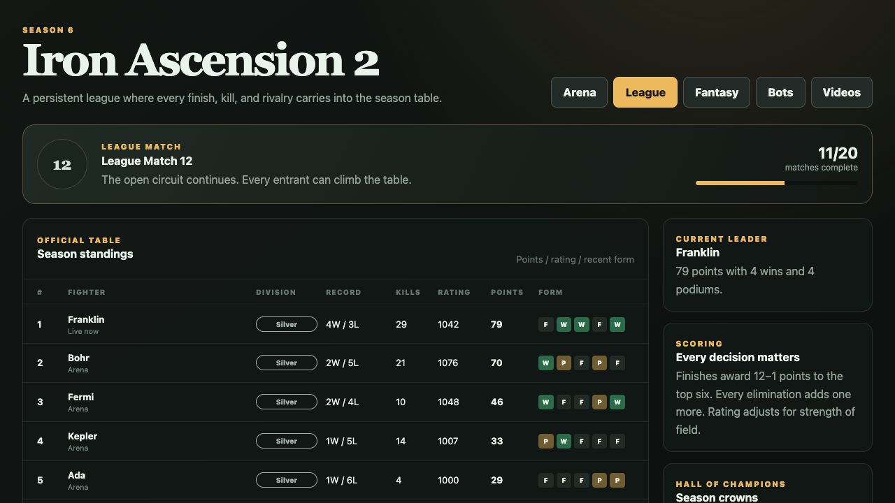 Bot Arena persistent league standings